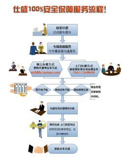 一站式人力資源服務 從社保公積金到檔案托管，賦能企業與個人