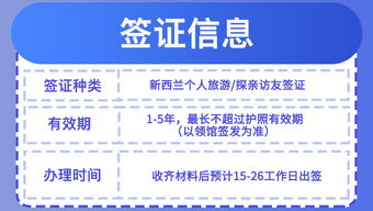 新西蘭旅游簽證便捷辦理 電子簽證、專屬客服、家庭套餐與節(jié)能管理服務(wù)全解析