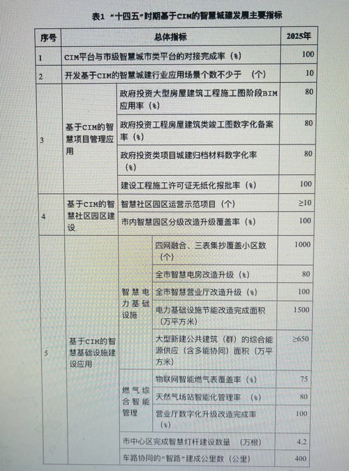 勾勒智慧城市新藍(lán)圖 廣州力推城建審批、治理、服務(wù)“一網(wǎng)辦”與電子過磅服務(wù)